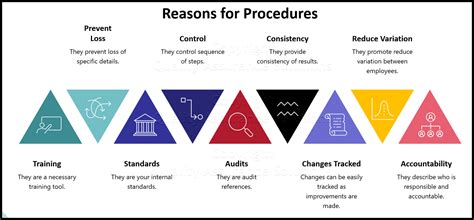 externally mandated quality requirements are aimed at:
